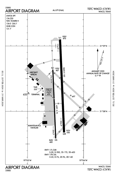 Tstc Waco Airport (Waco, TX): KCNW Airport Diagram