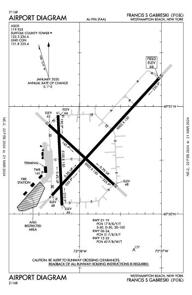 Francis S Gabreski Airport (Westhampton Beach, NY): KFOK Airport Diagram