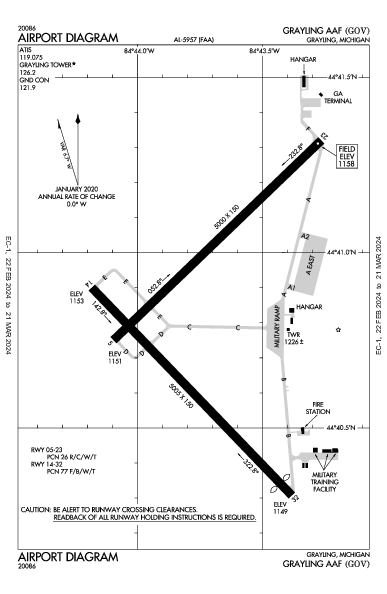Grayling Aaf Airport (Grayling, MI): KGOV Airport Diagram
