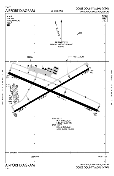 Coles County Meml Airport (Mattoon/Charleston, IL): KMTO Airport Diagram